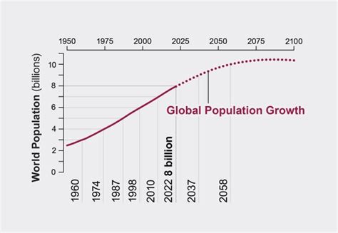 philippines population 1945|Global population growth is now slowing rapidly. Will a falling .